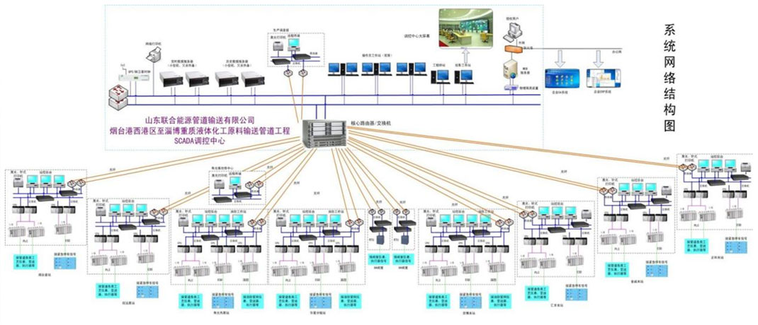 山东国研自动化有限公司